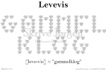 Levevis